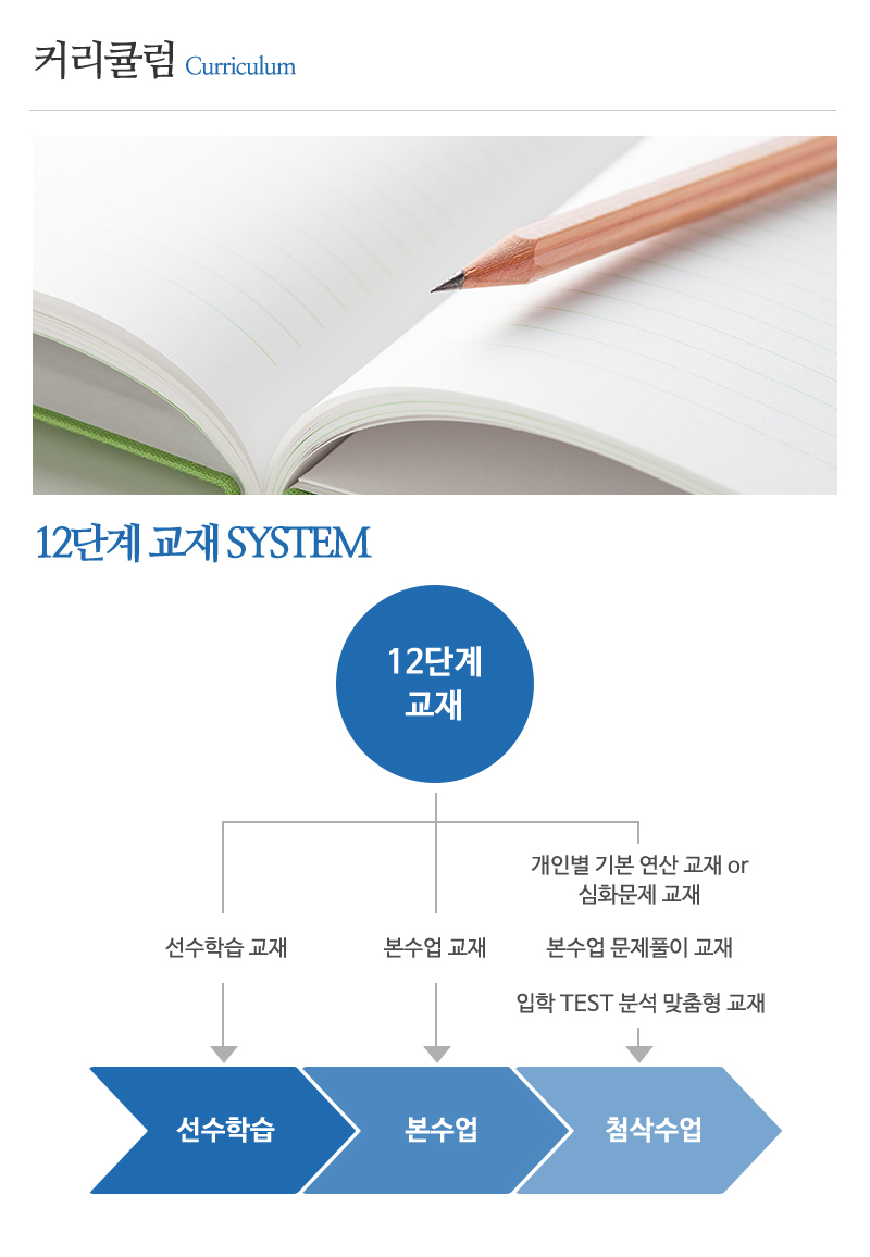 12단계학원_내용_내용